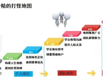 從優(yōu)秀到卓越，七招助力從職場(chǎng)新人變精英