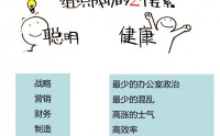 跨部門合作-協同責任與沖突解決