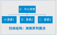 思考清晰，表達有力：金字塔思維與表達