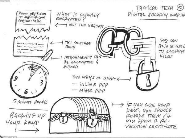運河私董會的活動形式有哪些？ 配圖2